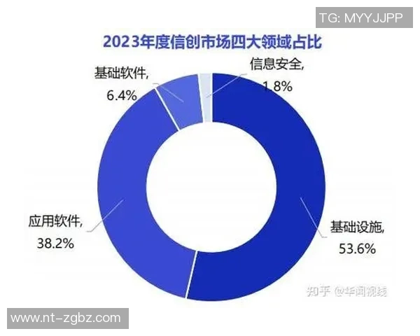 信息安全发展趋势与挑战：从技术革新到数据保护的全面解析