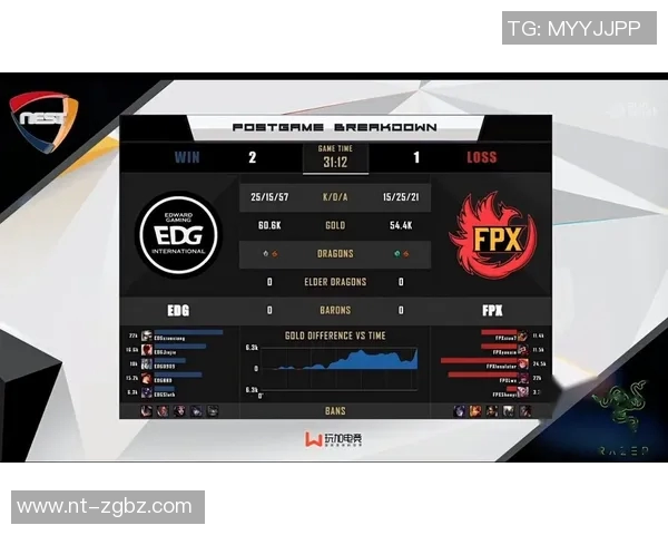 赛后复盘FPX与EDG的速度较量与战术分析