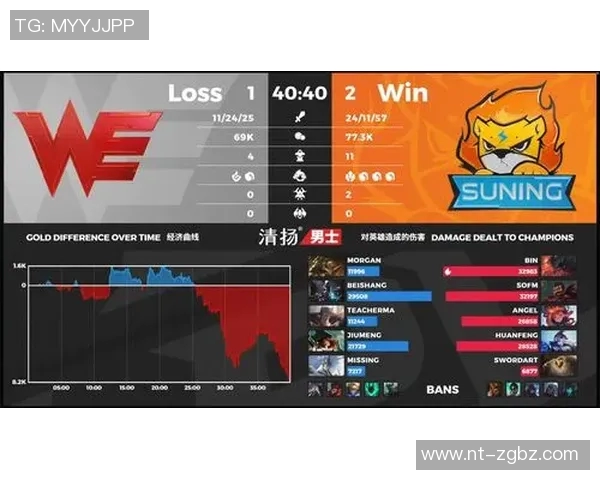 英雄联盟耐力排行榜揭晓LNG战队荣登第七名引发热议